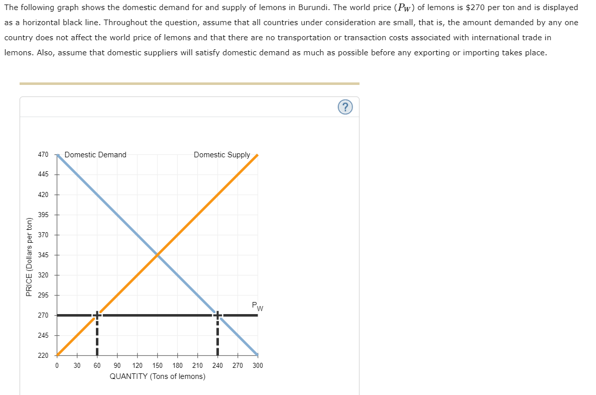 solved-the-following-graph-shows-the-domestic-demand-for-and-chegg