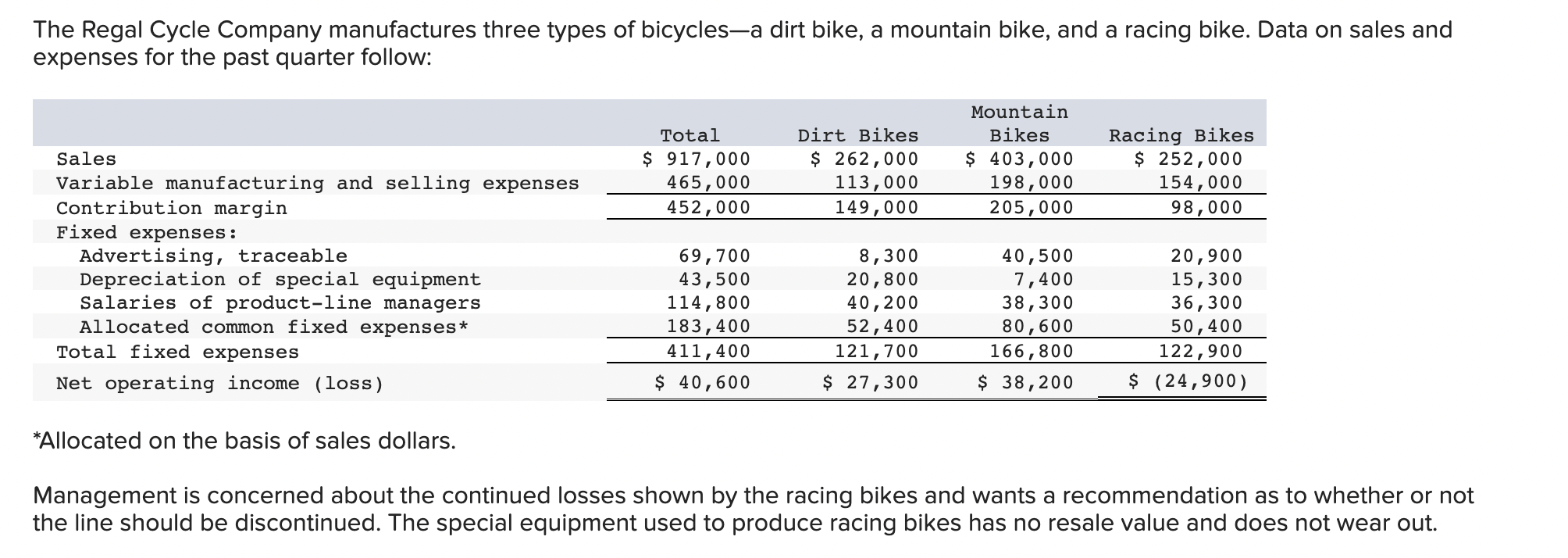 racing bikes done deal