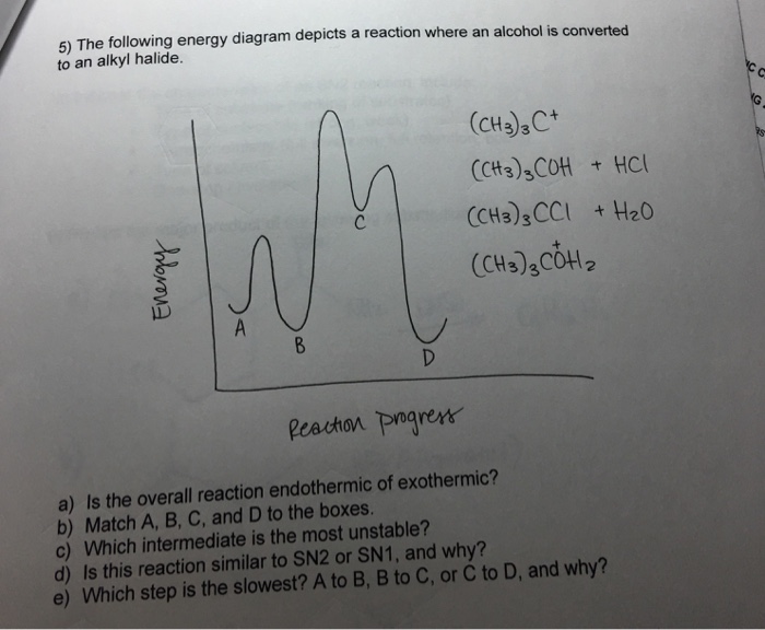 Solved The following energy diagram depicts a reaction where | Chegg.com