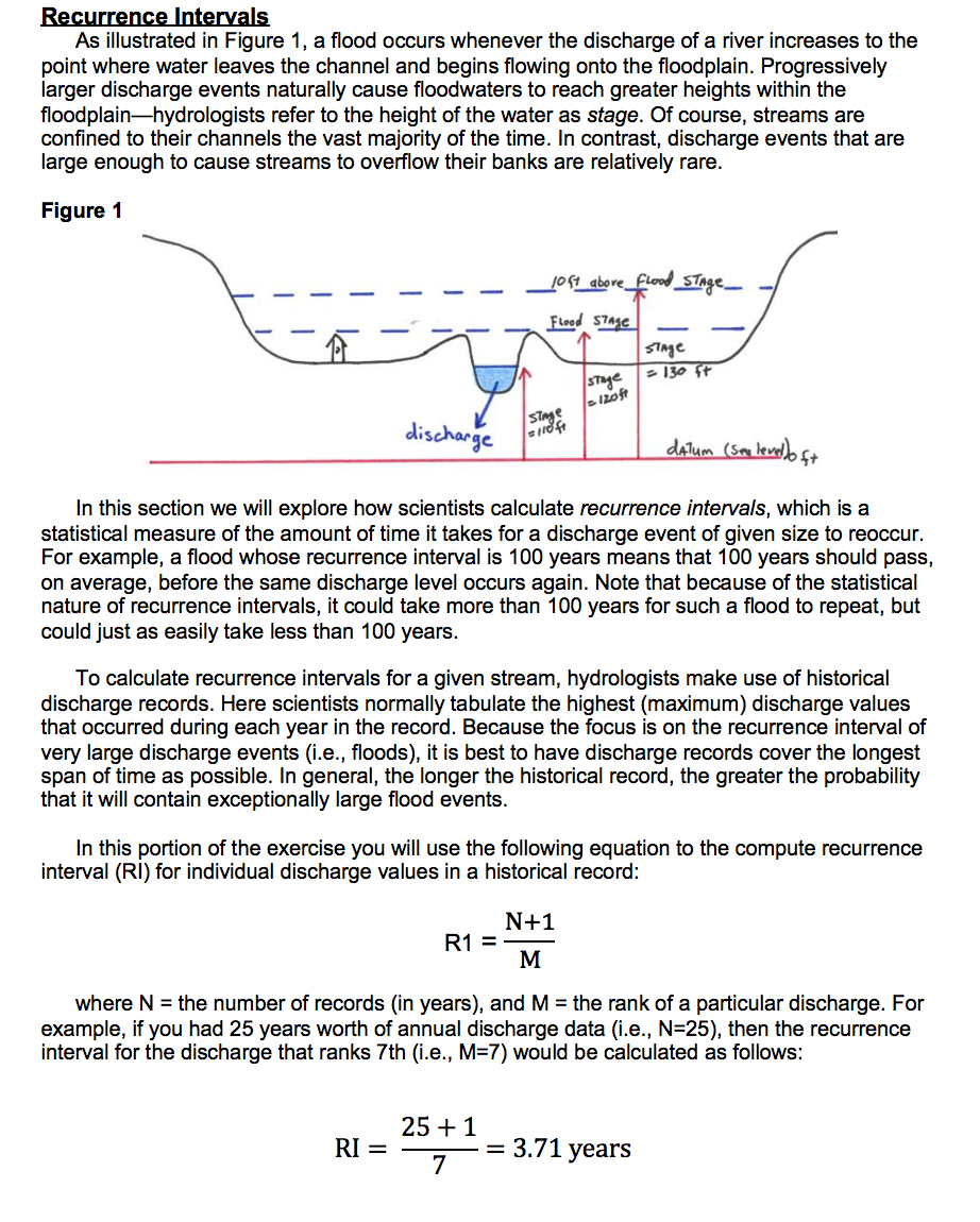 Solved Recurrence Intervals As illustrated in Figure 1, a | Chegg.com