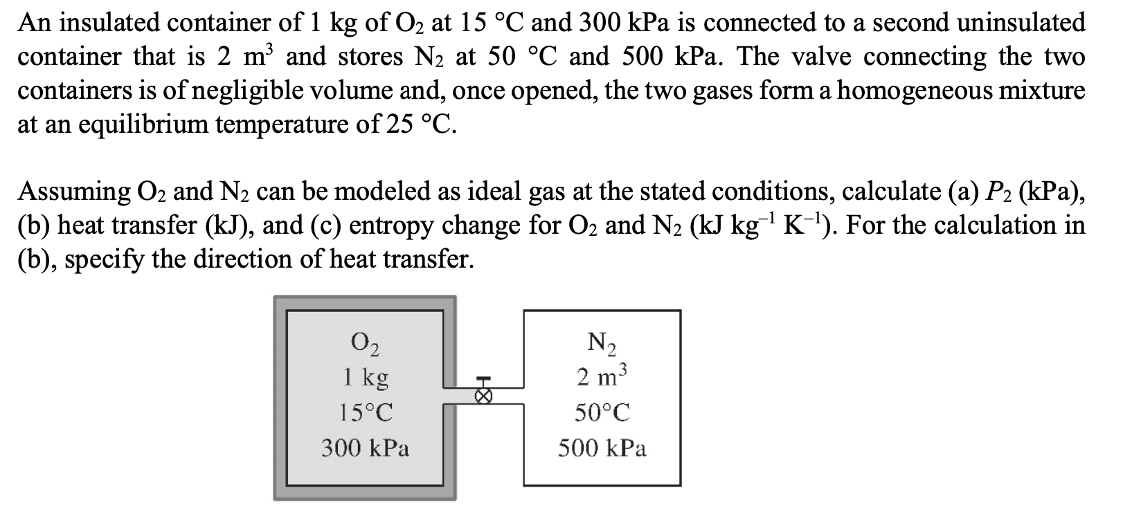 Solved An insulated container of 1 kg of O2 at 15 °C and 300 | Chegg.com