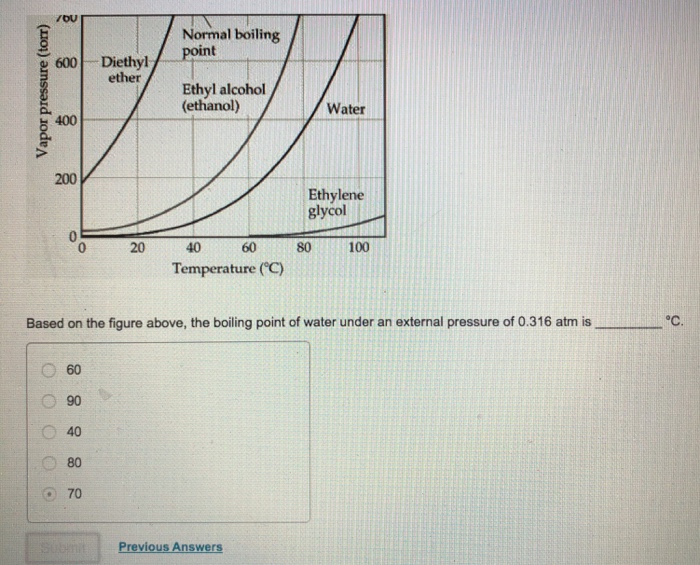 Solved Bu Normal Boiling Point 600 Diethyl Ether Ethyl 3289