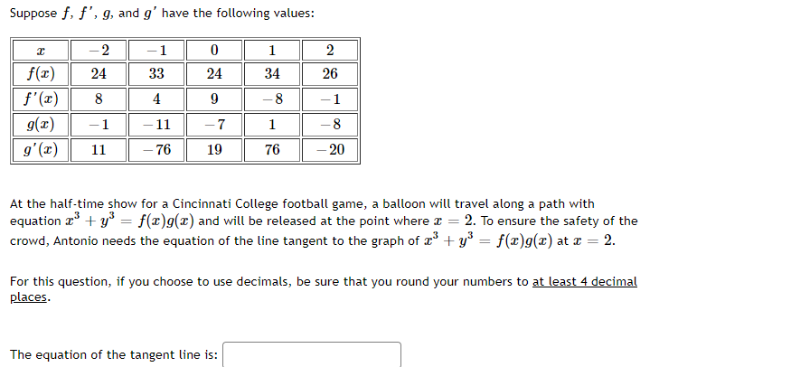 Solved Suppose F, F', G, And G' Have The Following Values: 2 | Chegg.com