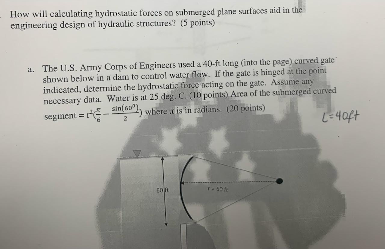 Solved How Will Calculating Hydrostatic Forces On Submerged | Chegg.com