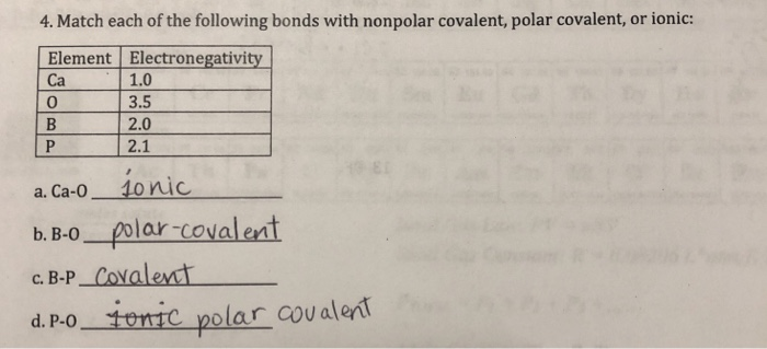 Solved 4. Match each of the following bonds with nonpolar Chegg