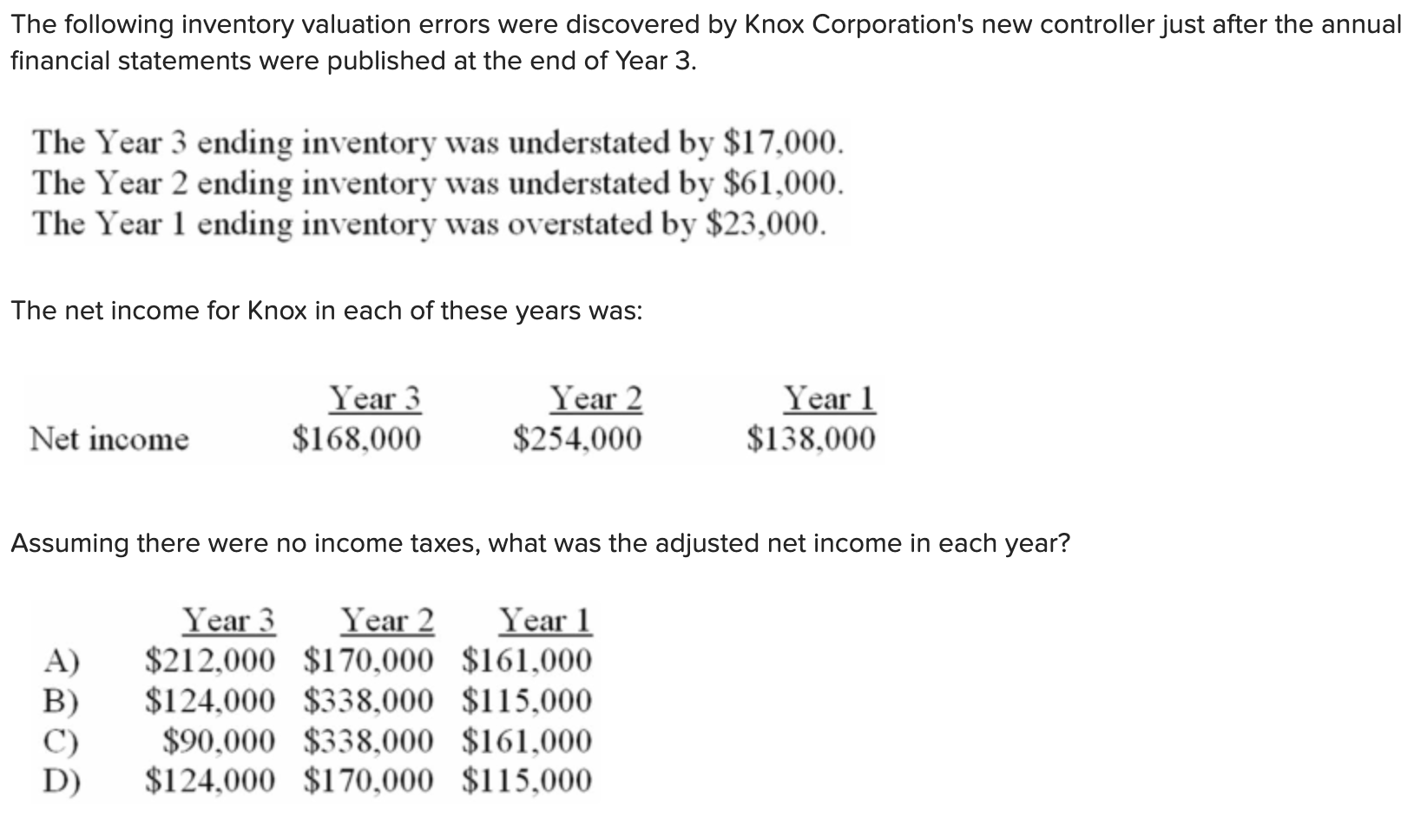 Solved The Following Inventory Valuation Errors Were | Chegg.com