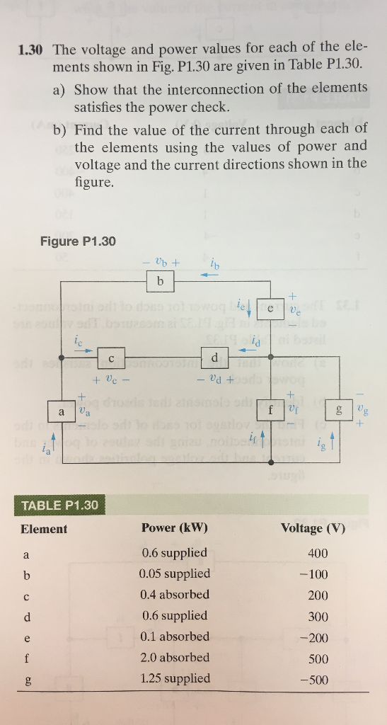 Solved 130 The Voltage And Power Values For Each Of The