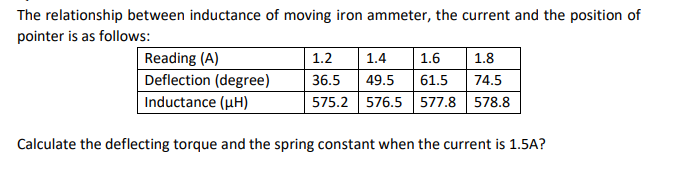 Solved The relationship between inductance of moving iron | Chegg.com