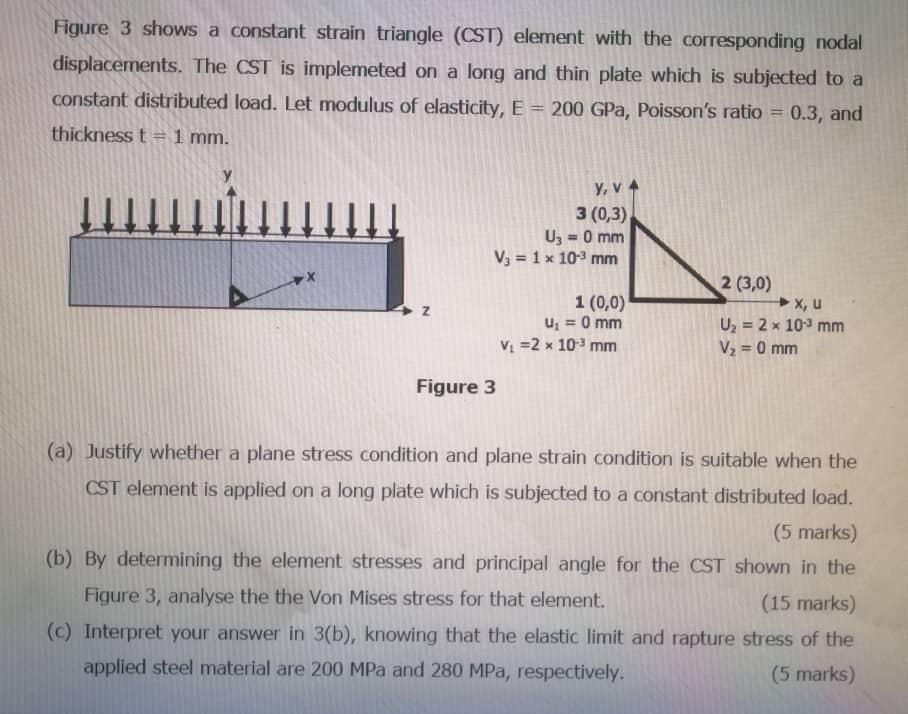 Solved Figure 3 shows a constant strain triangle (CST) | Chegg.com