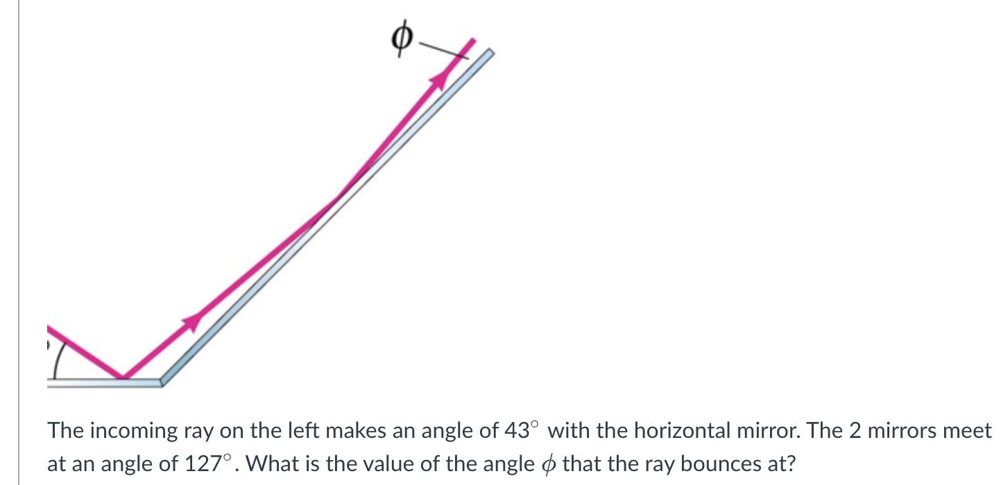 Solved The incoming ray on the left makes an angle of 43∘ | Chegg.com
