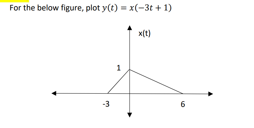 Solved y(t)=x(−3t+1) | Chegg.com