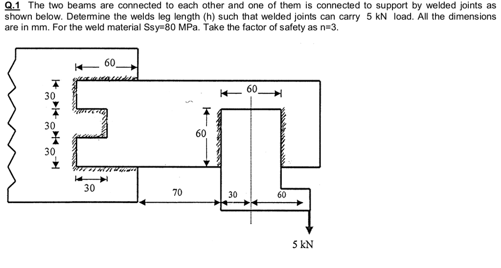 Solved Q.1 The two beams are connected to each other and one | Chegg.com