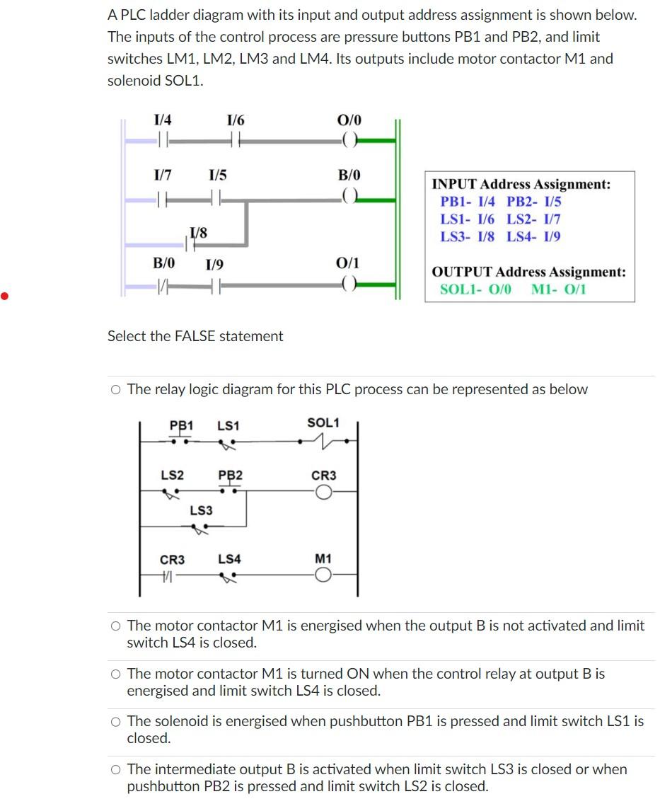 A PLC ladder diagram with its input and output address assignment is shown below. The inputs of the control process are press