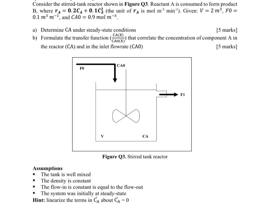 Solved Consider the stirred-tank reactor shown in Figure Q3. | Chegg.com