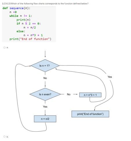 Solved [LO 6.2] Which of the falowing flow charts | Chegg.com