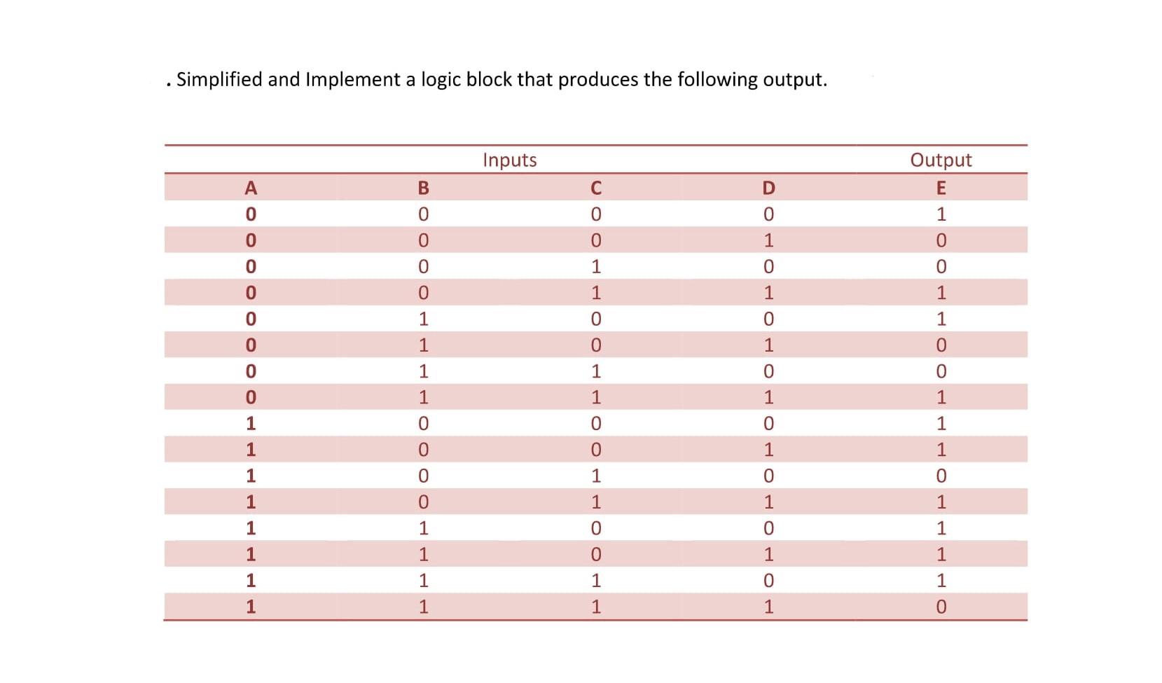 Solved . Simplified and Implement a logic block that | Chegg.com