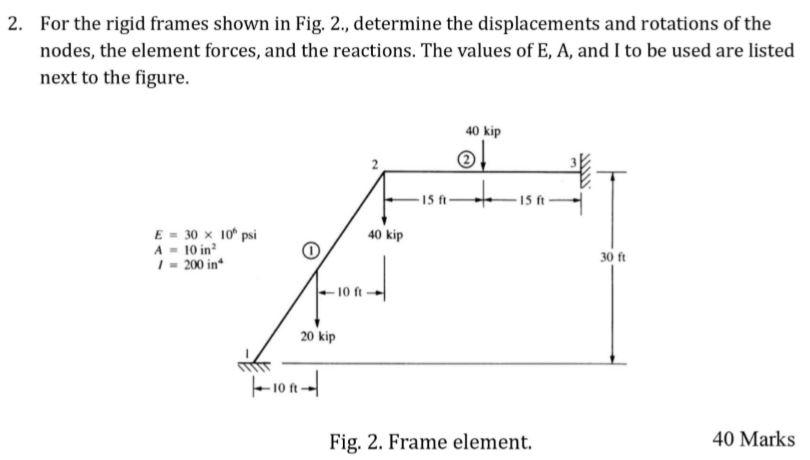 Solved 2. For the rigid frames shown in Fig. 2., determine | Chegg.com