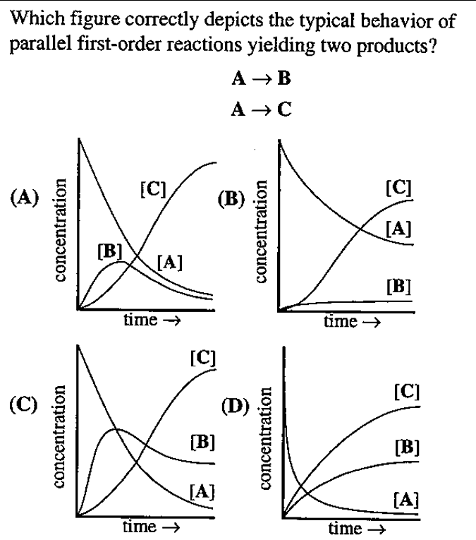 Solved Which figure correctly depicts the typical behavior | Chegg.com