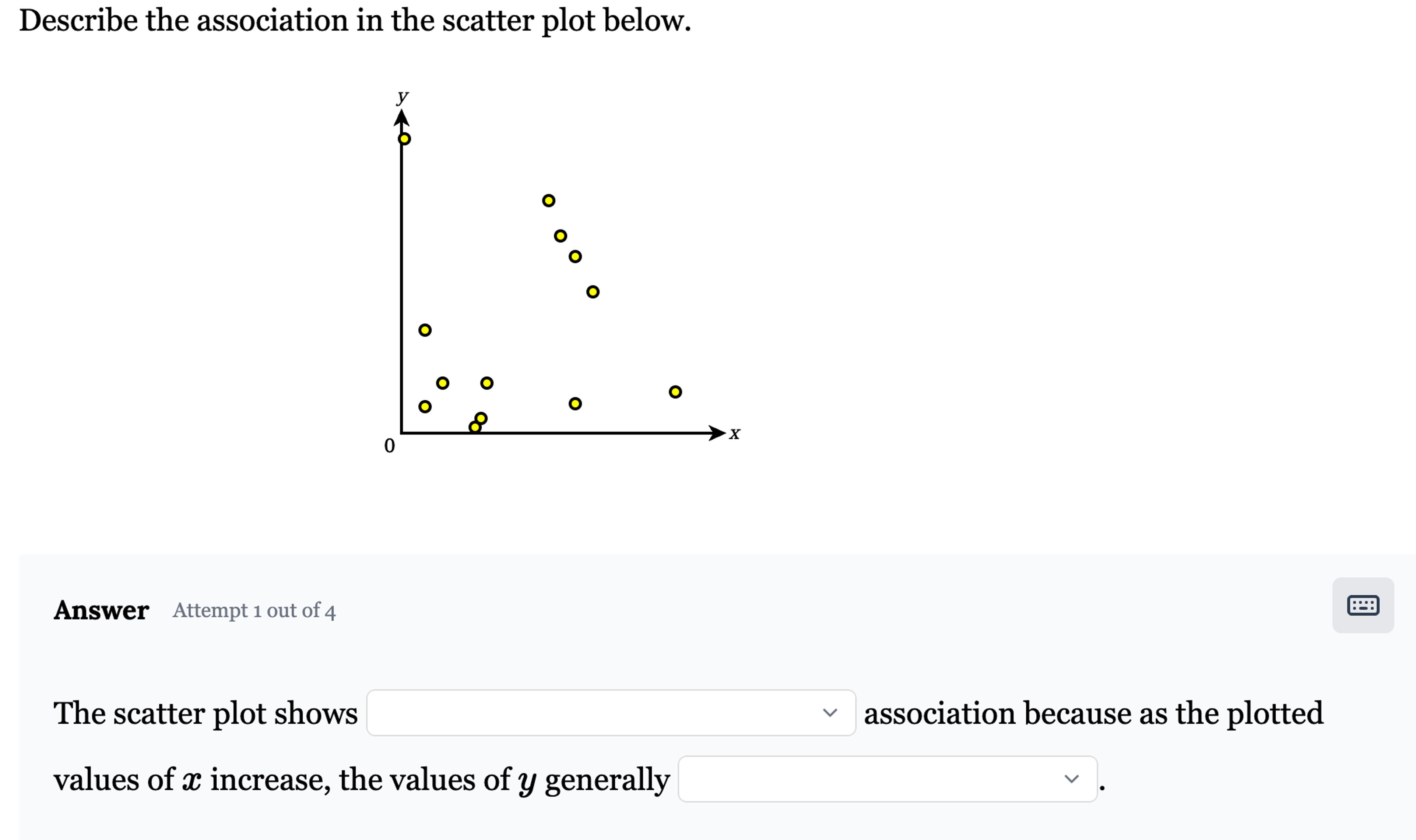 Solved Describe the association in the scatter plot belowThe | Chegg.com