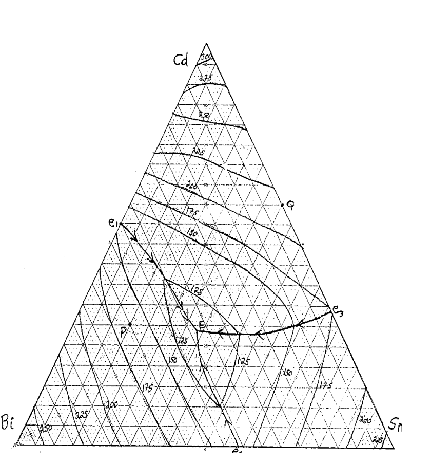 Solved 3. Ternary phase diagram In the Cd-Bi-Sn system (see | Chegg.com