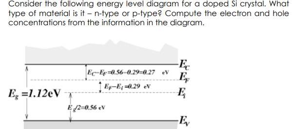 Solved Consider The Following Energy Level Diagram For A | Chegg.com