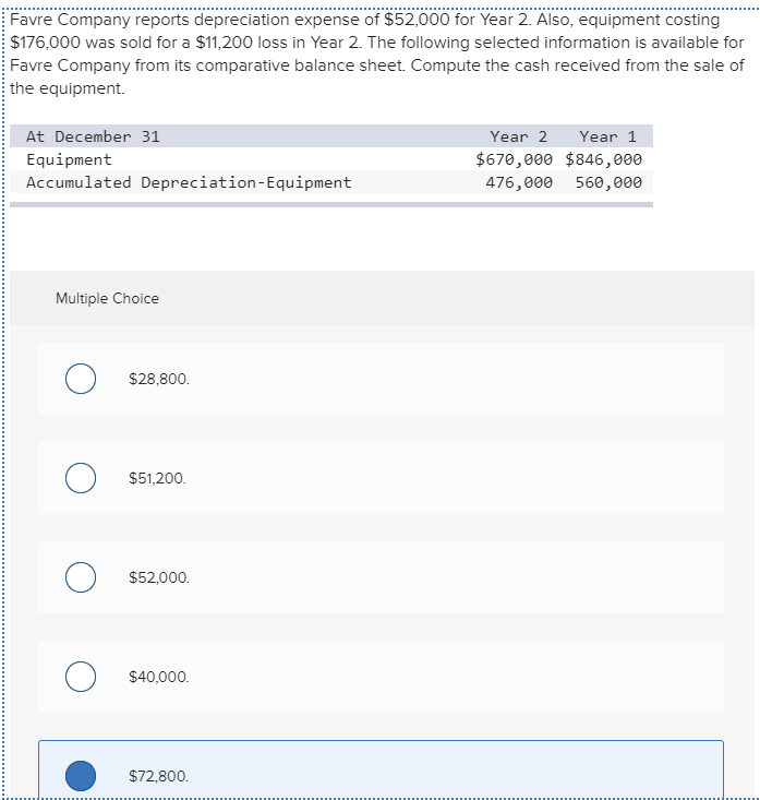 solved-favre-company-reports-depreciation-expense-of-52-000-chegg