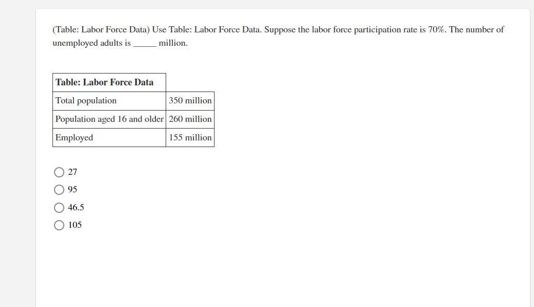 solved-table-labor-force-data-use-table-labor-force-chegg