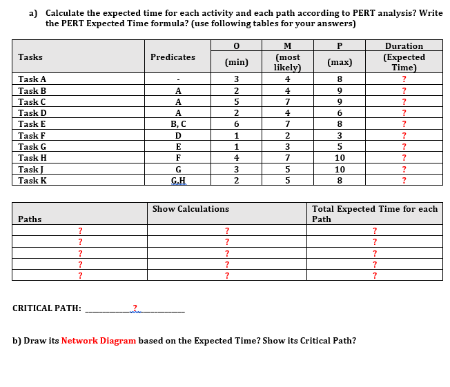 Solved A) Calculate The Expected Time For Each Activity And | Chegg.com