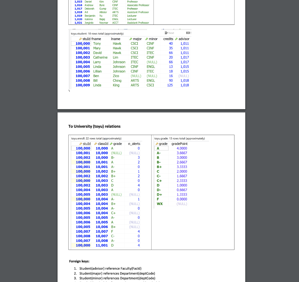 Solved Construct the SQL statement for the following problem | Chegg.com