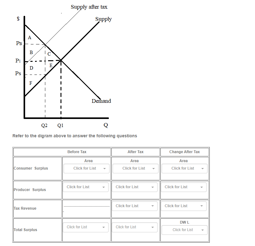 Solved Refer To The Digram Above To Answer The Following 