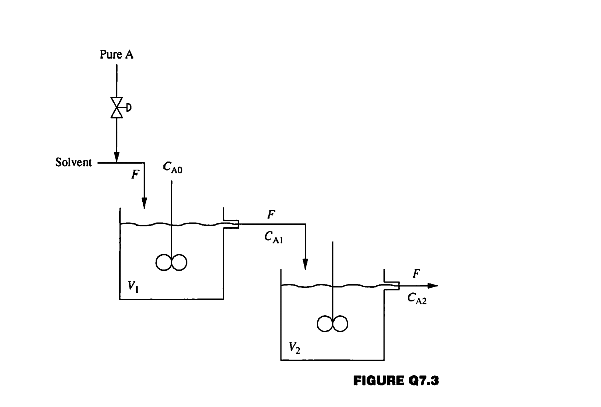 7.3. For the series reactors in Figure Q7.3, the | Chegg.com
