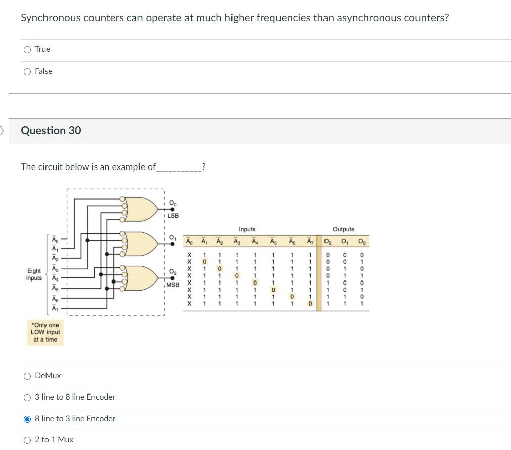 Synchronous Counters Can Operate At Much Higher Chegg Com