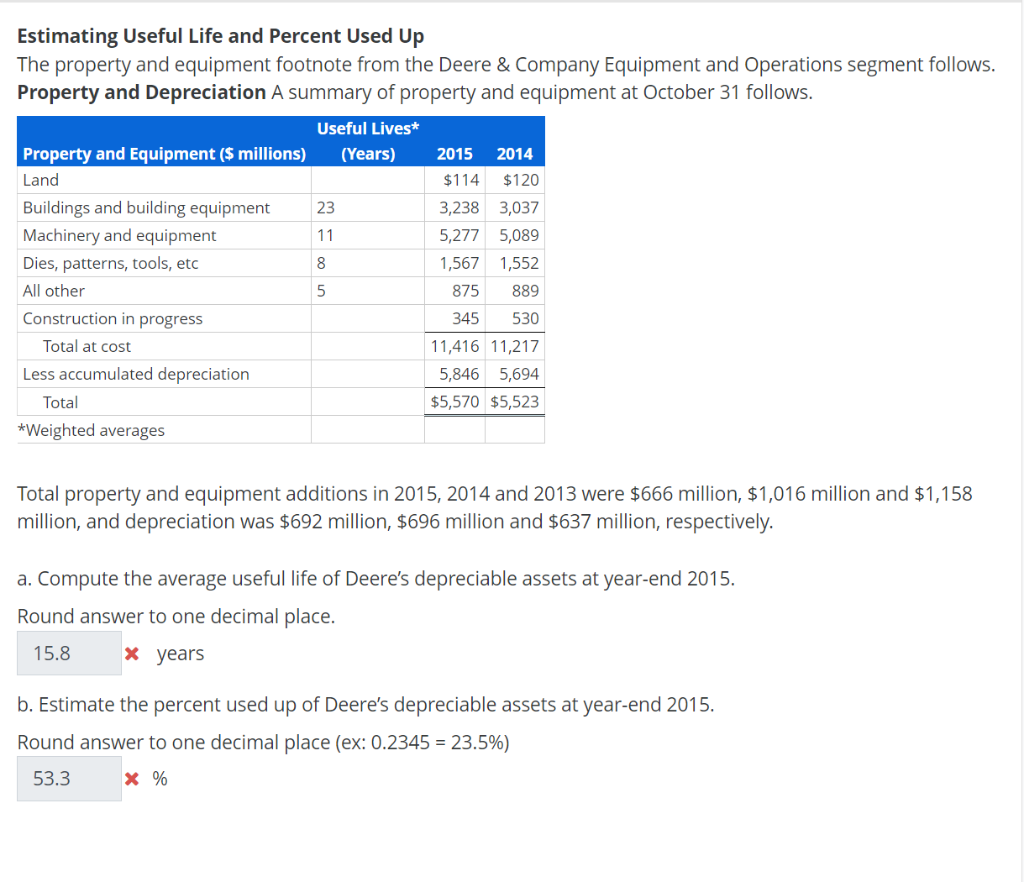 Solved Estimating Useful Life and Percent Used Up The