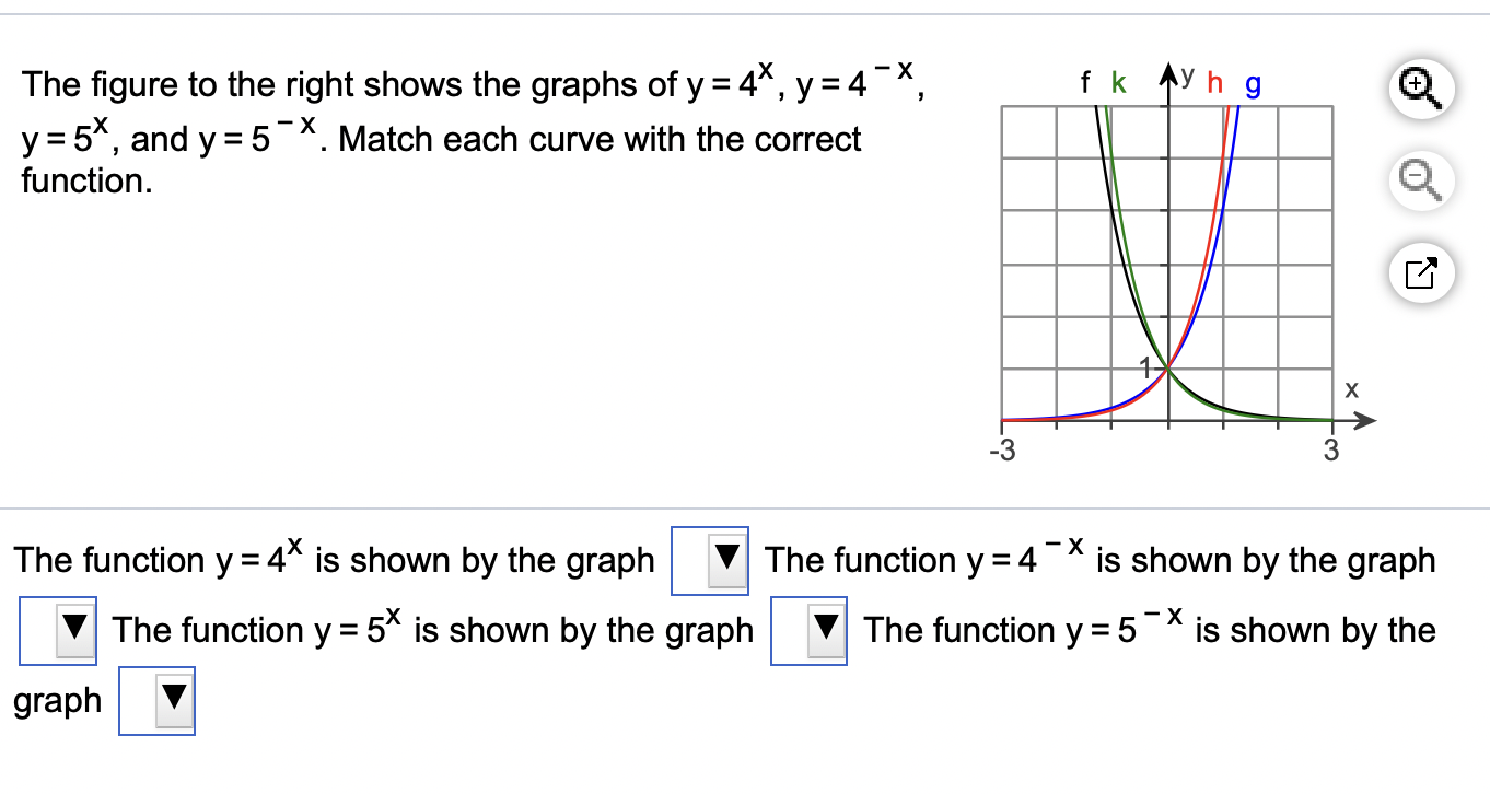 Solved fk Ayh g The figure to the right shows the graphs of | Chegg.com