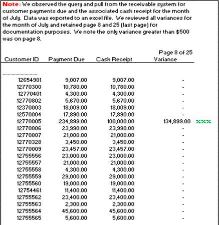 (a) Pace, CPA, is performing audit procedures for the | Chegg.com