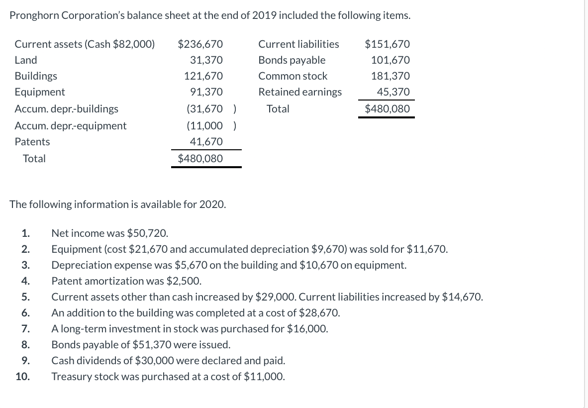 Solved Pronghorn Corporation's balance sheet at the end of | Chegg.com