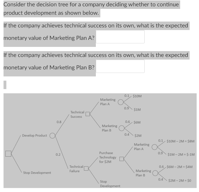 Solved Consider The Decision Tree For A Company Deciding Chegg