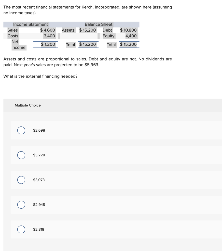 Solved The most recent financial statements for Kerch, | Chegg.com