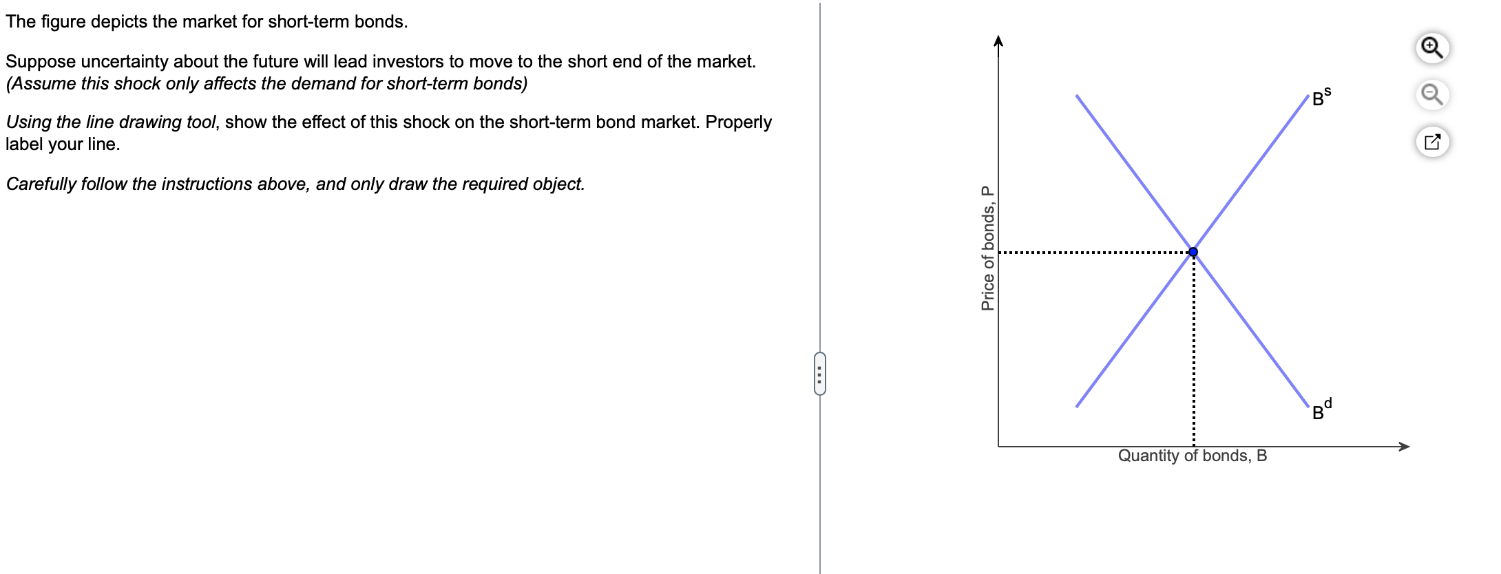 Solved The figure depicts the market for short-term bonds. | Chegg.com