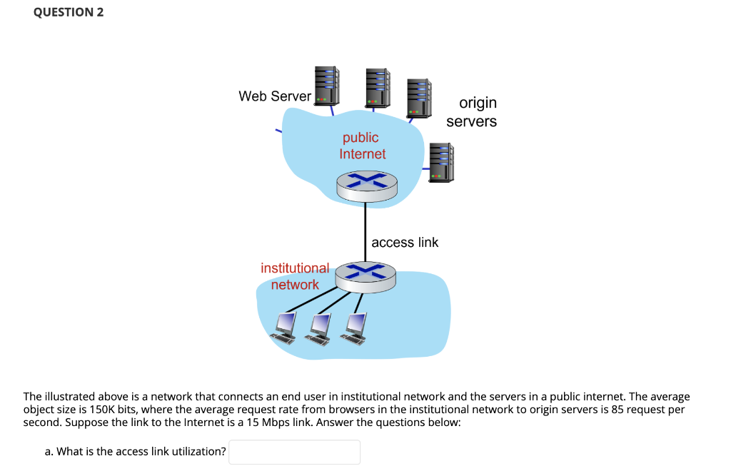 Solved The illustrated above is a network that connects an | Chegg.com