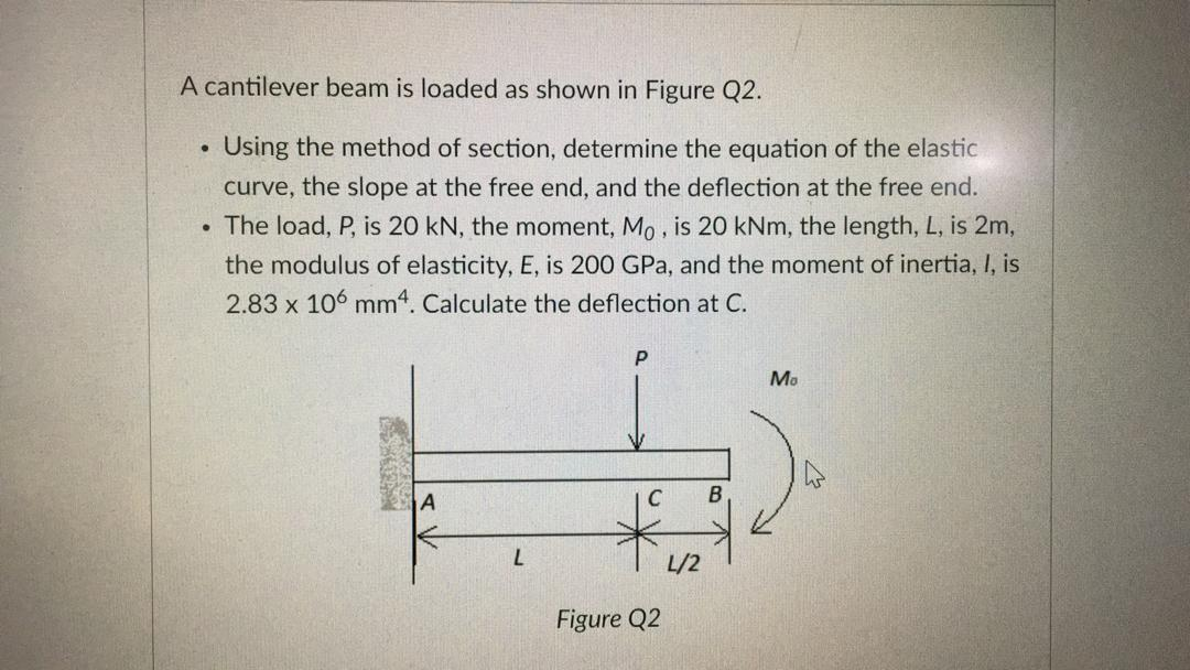 Solved A cantilever beam is loaded as shown in Figure Q2. . | Chegg.com