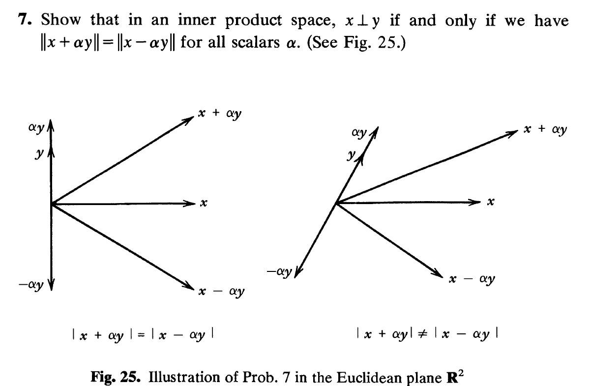 Solved 7. Show that in an inner product space, x⊥y if and | Chegg.com