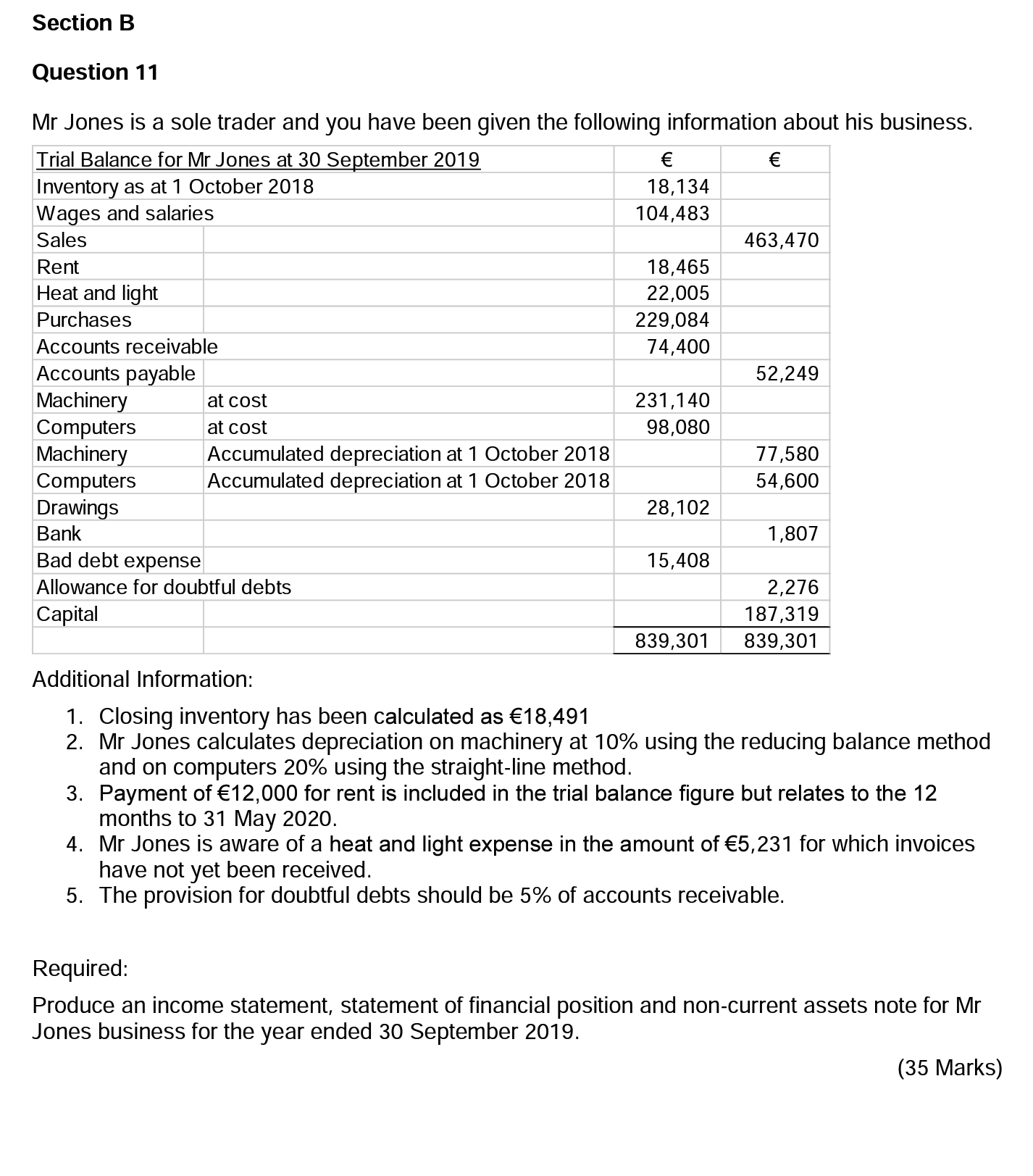 Solved Question 11 Mr Jones Is A Sole Trader And You Have | Chegg.com