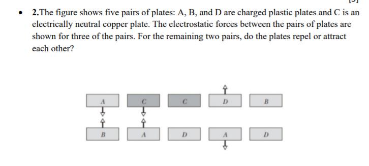 Solved 2.The Figure Shows Five Pairs Of Plates: A, B, And D | Chegg.com