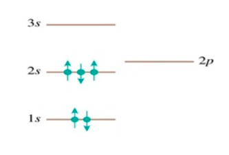 Solved QUESTION 5 What is the state of this atom 3s 2p 2s | Chegg.com