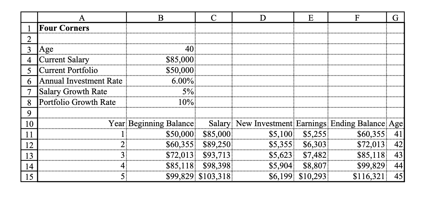 Solved What will your investment portfolio be worth in 10 | Chegg.com