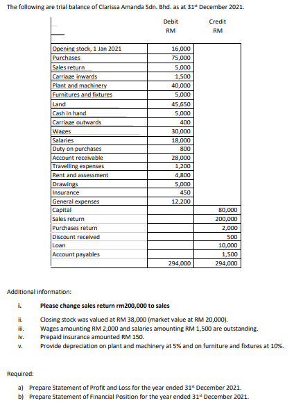 Solved The following are trial balance of Clarissa Amanda | Chegg.com