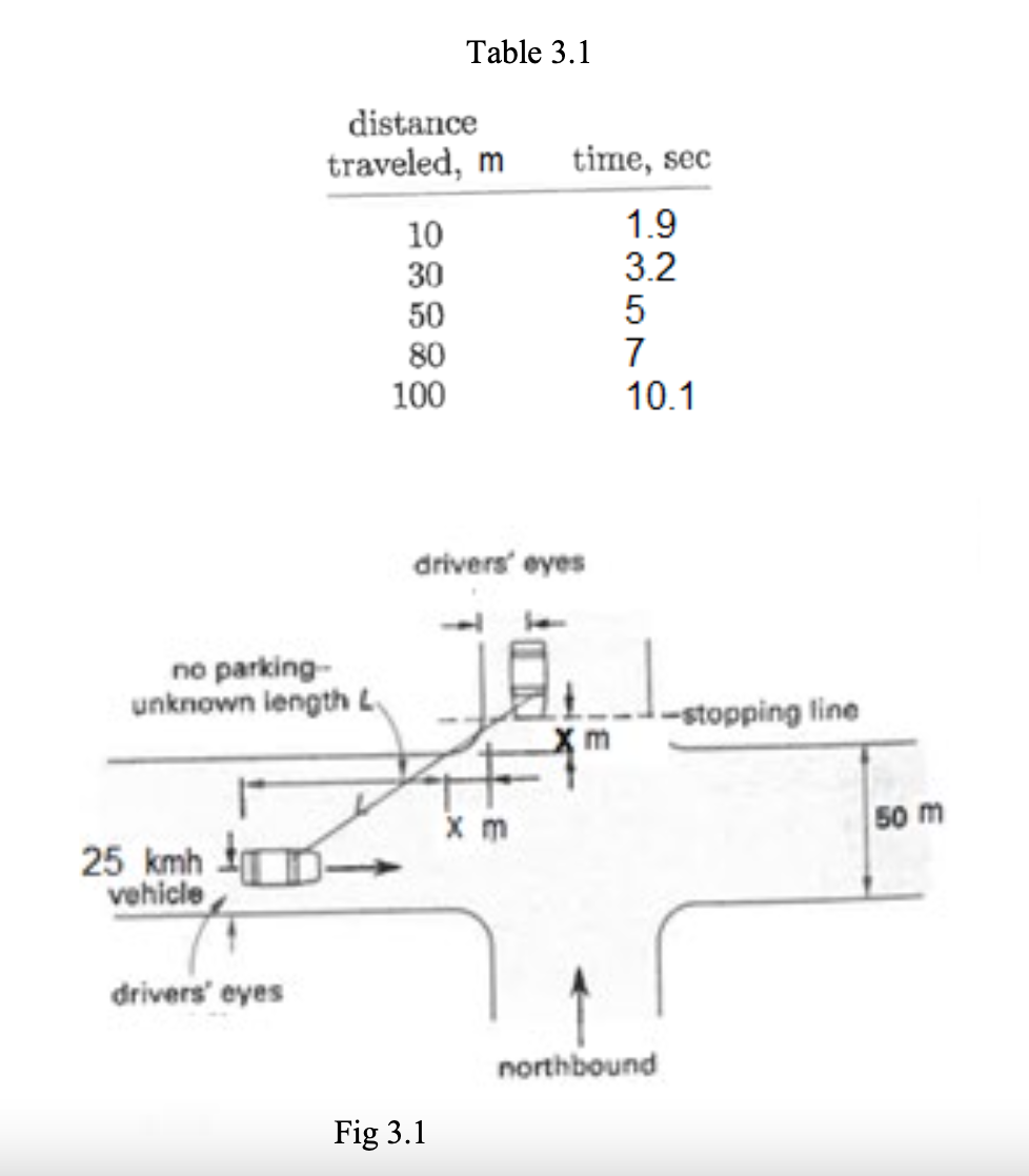 Solved Refer to Figure 3.1. Vehicles travel on the major | Chegg.com