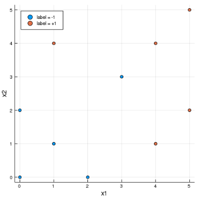 TOPIC: Neural Networks: Feedforward Neural Networks, | Chegg.com