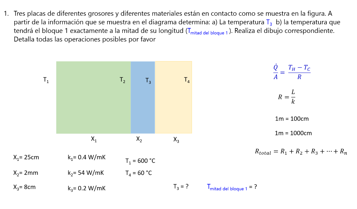 Tres placas de diferentes grosores y diferentes materiales están en contacto como se muestra en la figura. A partir de la inf